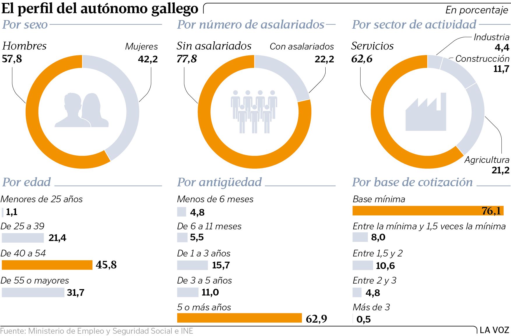 Los autónomos que trabajan en casa ya pueden deducir el IVA de sus consumos
