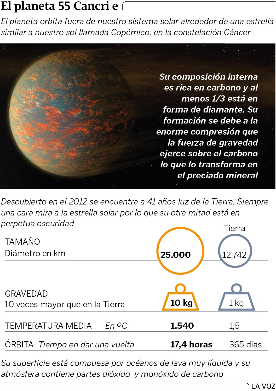 Un físico gallego de la NASA detecta la atmósfera de un exoplaneta rocoso