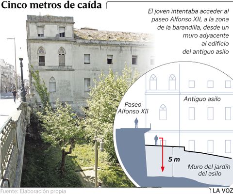 Cinco metros de ca�da