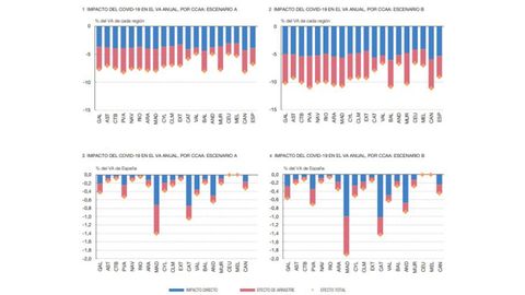 Impacto del confinamiento por comunidades