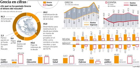 Grecia en cifras