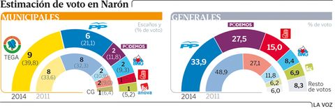 grafico naron detalle