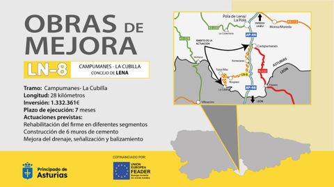Infograf�a de las obras de la carretera Campomanes-La Cubilla