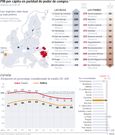 PIB per c�pita en paridad de poder de compra