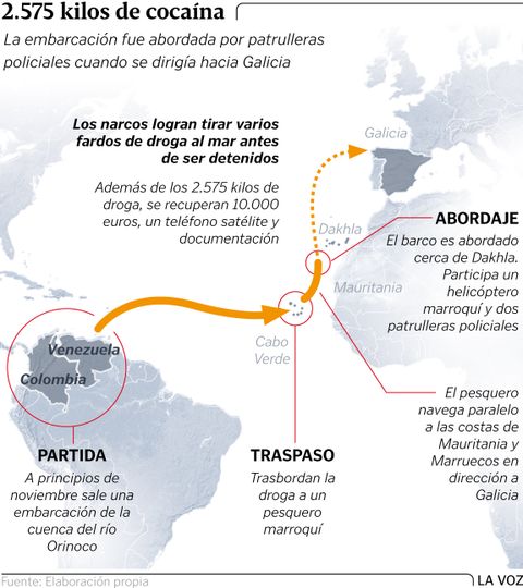 2.575 kilos de coca�na