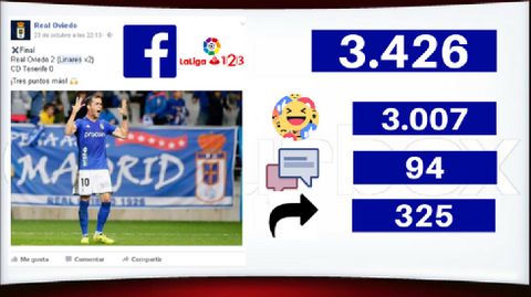 El doblete de Linares fue lo m�s comentado de LaLiga 123 en octubre