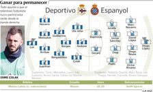 Alineaciones del Deportivo - Espanyol