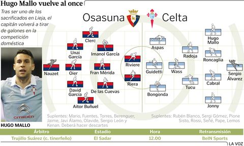 Hugo Mallo regresa al once del Celta