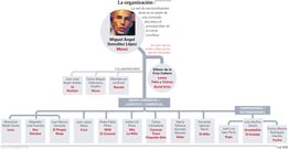 La organizaci�n de narcotraficantes