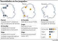 Necesidades en los juzgados