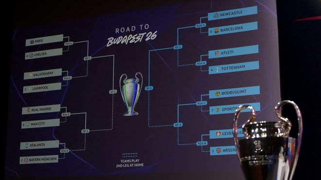 Emparejamientos de octavos de final tras el sorteo de Champions.