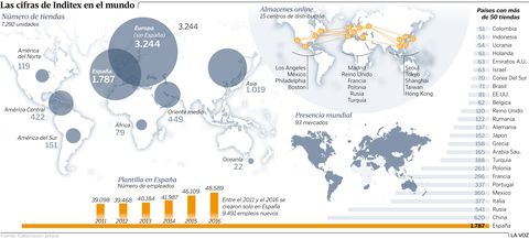 Las cifras de Inditex en el mundo
