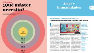 La Gu�a de m�sters de La Voz tiene 88 p�ginas en las que se puede encontrar informaci�n sobre las titulaciones que se pueden estudiar en Galicia.