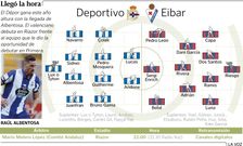 Alineaciones probables