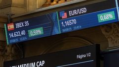 La actividad de las bolsas está marcada por la incertidumbre