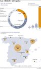 Las �fintech� en Espa�a