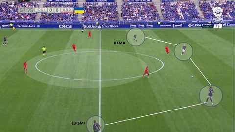 Inicio de juego del Oviedo: Hugo Rama y Luismi pegados a los centrales en la primera lnea. Espacio totalmente vaco en el centro del campo