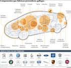 Componentes que fabrican proveedores gallegos