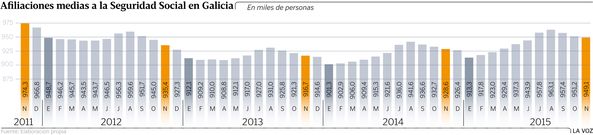 Afiliaciones medias a la Seguridad Social