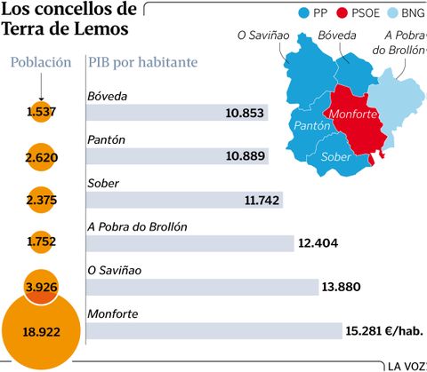 Los concellos de Terra de Lemos