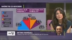 Candidato por A Coru�a sin propuestas para Galicia