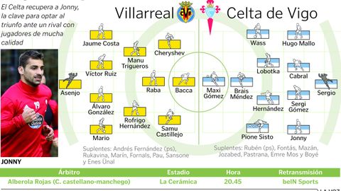 Alineaciones del Villarreal - Celta