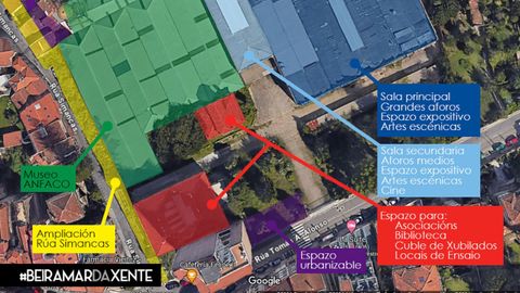 Propuesta para las instalaciones de Beiramar da Xente.