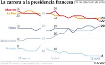 La carrera a la presidencia francesa