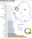 Incendios por concellos