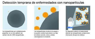 Nanopart�culas