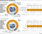 Ayudas para la conciliaci�n