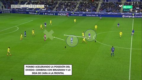 1-Pombo, apareciendo por dentro, pase corto pero profundo. 2-Brugman recibe y se planta en la frontal del rea, el pase a Bastn le sale largo