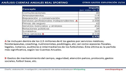Cuentas