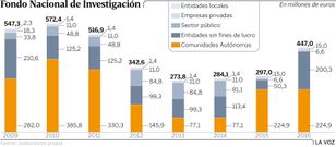 Fondo Nacional de Investigaci�n