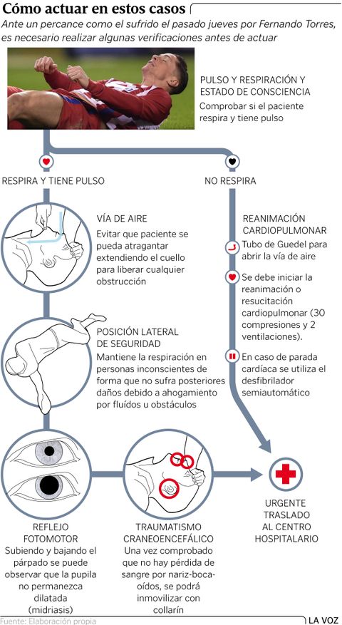 C�mo actuar en estos casos