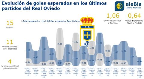 Oviedo