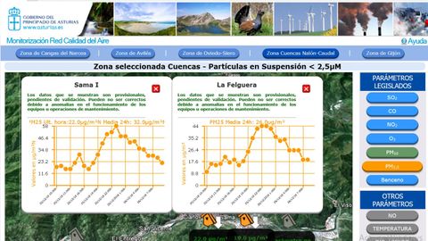 Grfico de contaminacin en las cuencas