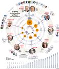 El mapa de las familias gallegas del autom�vil