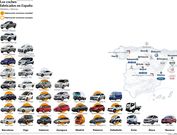Los coches fabricados en Espa�a