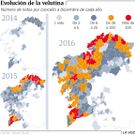Evoluci�n de la velutina