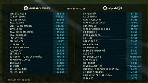 LIMITES SALARIALES DE LA TEMPORADA 2017/18