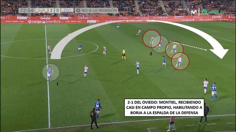 1-Montiel, justo en la lnea del centro del campo, antes de dar el pase de zurda. 2-Borja Snchez, perfilado para tirar el desmarque