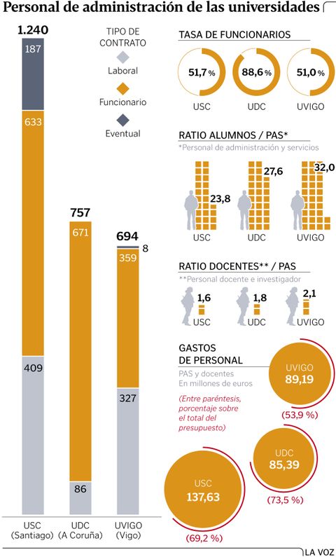 Personal de administracin de las universidades