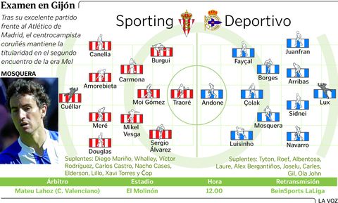 Alineaciones del Sporting-D�por