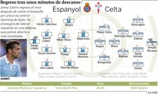Alineaciones probables Espanyol - Celta