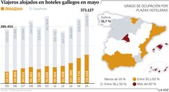 Viajeros alojados en hoteles gallegos en mayo