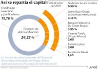 As� se repart�a el capital