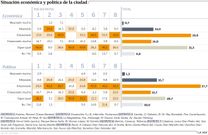 Situaci�n econ�mica y pol�tica de Ferrol