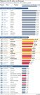 Mayores de 65 a�os en Europa