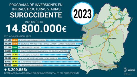 Programa de inversi�n del Principado en las carreteras del suroccidente